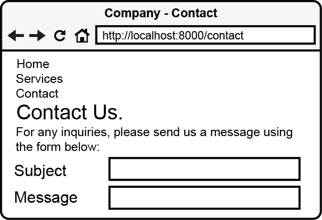 Figure 2.12 Contact page with the form rendered from the view template