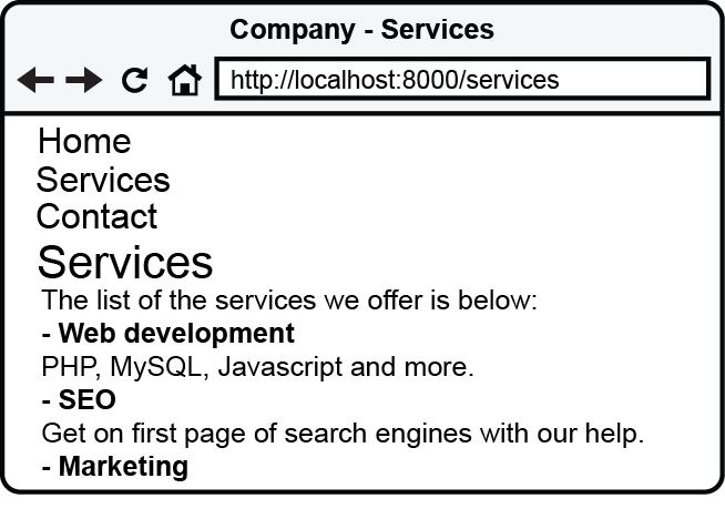Figure 2.11 Content of the services page displaying the list of services from the database