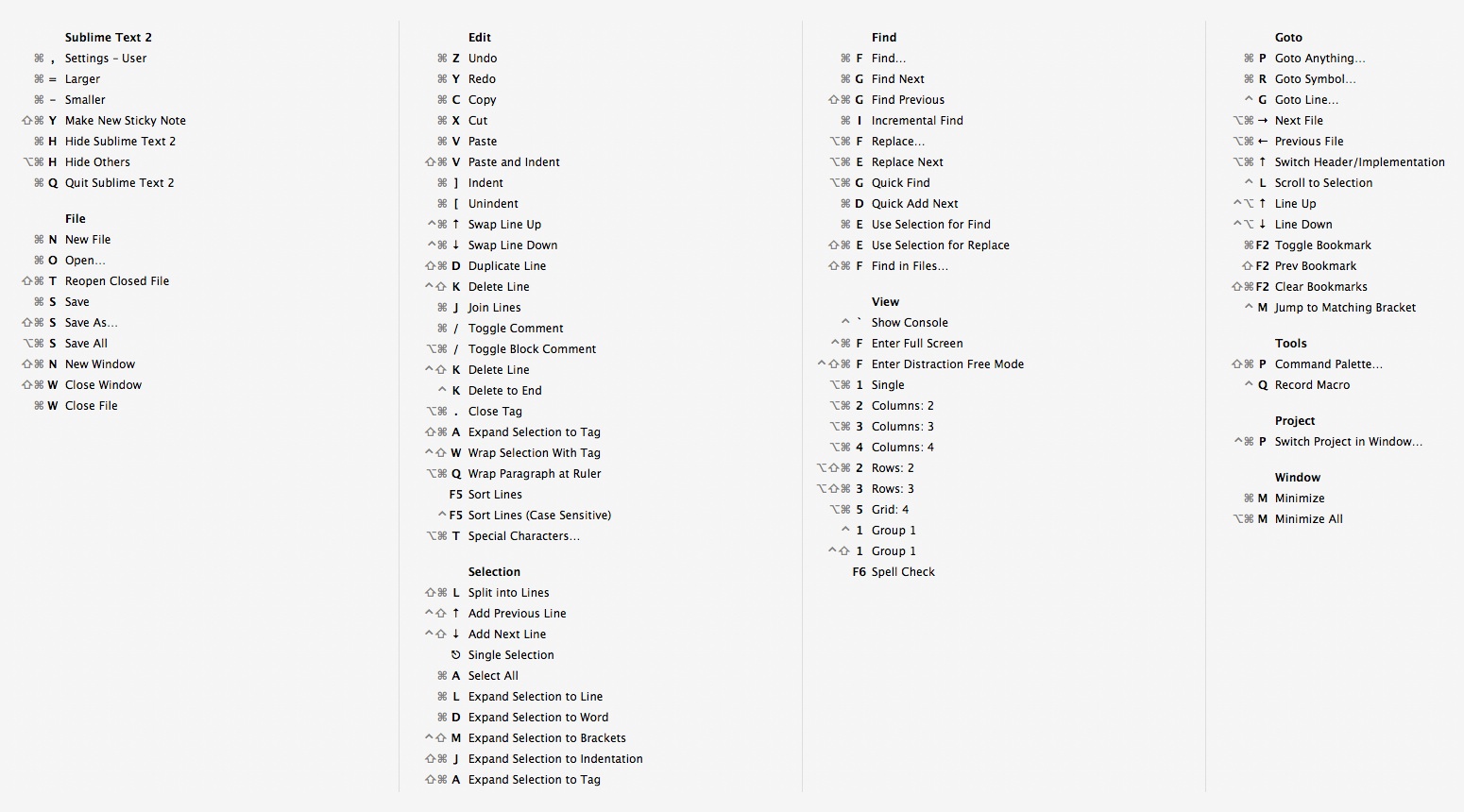 Sublime text 2 shortcuts