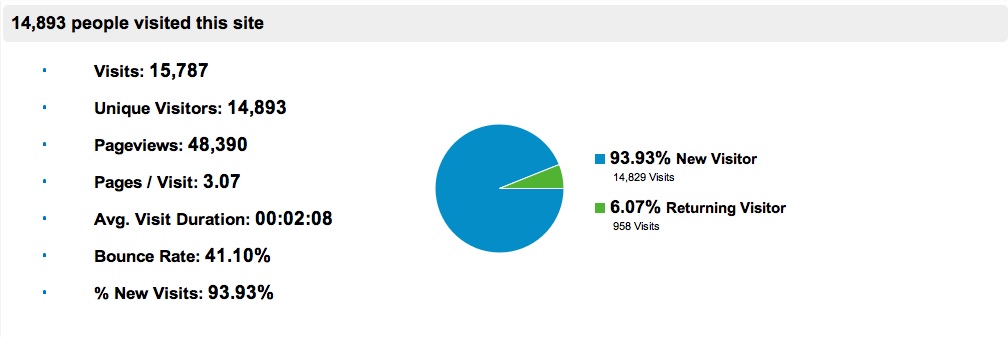 analytics bootsnipp