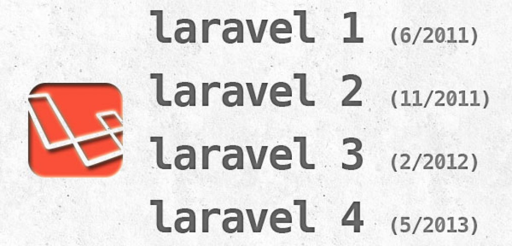 History of Laravel PHP framework, Eloquence emerging - Maks