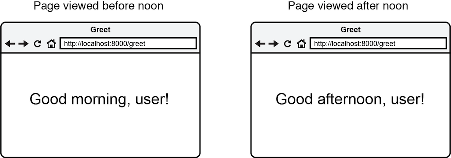 Figure 4.8 Showing different greeting message depending on time of day that the application is accessed