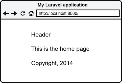 Figure 4.11 Result of using a layout in a view