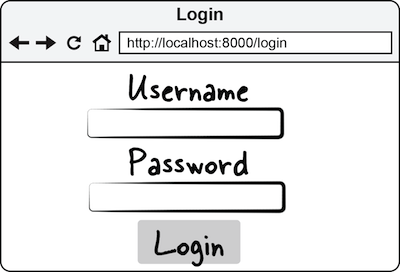 Figure 4.4 Login form displayed using View::make method