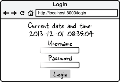 Figure 4.6 Result of passing date and time data to a view template