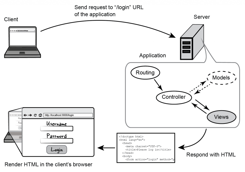 laravel model example