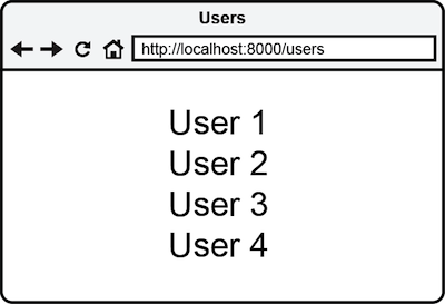 Figure 4.9 Result of using “foreach” loop to display items stored in an array