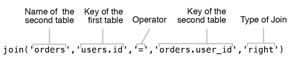 Figure 6.14 Using fifth argument of “join” operator for custom type of Join query