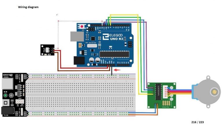 The Most Complete Arduino Uno R3 Starter Kit from Elegoo - great STEM ...